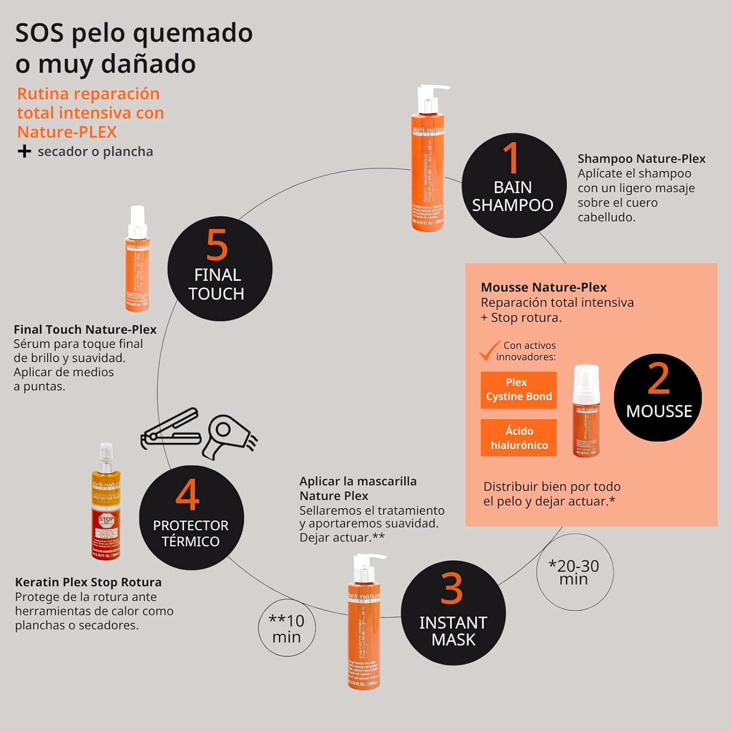 abril et nature - Nature Plex, STOP Breakage - Professional Mask for Damaged or Chemically Treated Hair - Prevents, Protects, and Repairs - Before and After Technical Treatments - 1000 ml - Image 6