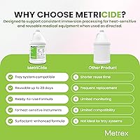 Vista 4 de Metrex MetriCide 28 Solución de esterilización y desinfección de alto nivel - 2.5% de glutaraldehído, reutilizable hasta 28 días, limpiador