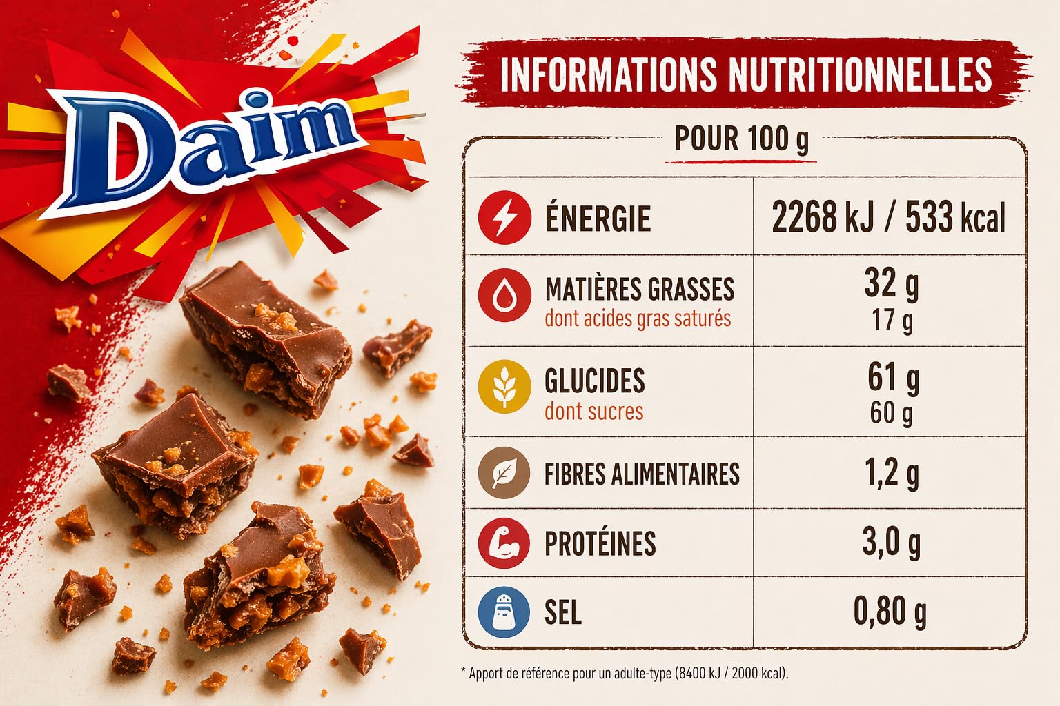 Daim Éclats Chocolat au Lait et Caramel Croquant – Brisures pour Pâtisserie, Desserts, Gâteaux et Glaces – Sachet 1 kg