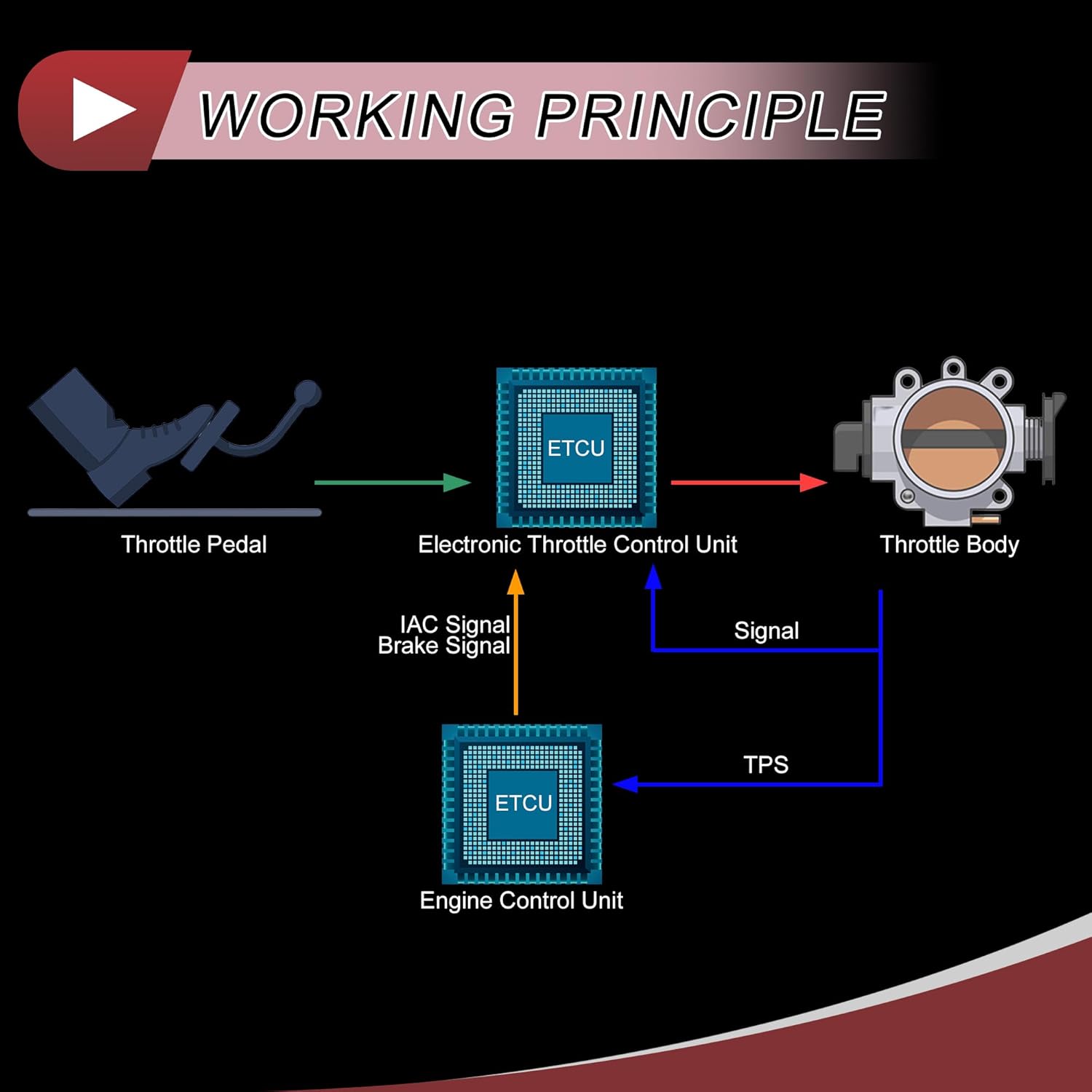 Electronic FUEL INJECTION Throttle Body Assembly for Volvo XC90 S80 V8 4.4L 2005-2011 Replace Throttle Body Actuator No.30622273