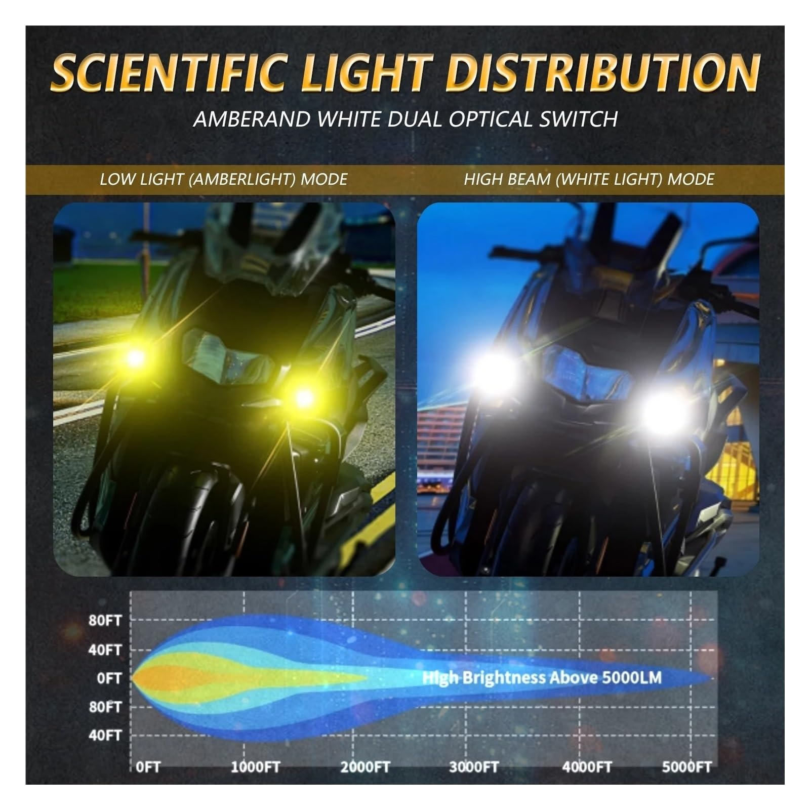 Phare Moto Avec Feu De Jour (DRL) Phares Antibrouillard De Moto Pour Projecteur Led 3000k/4500k/6000k 120W 6000K Pour ATV Camion Dirt Bike SUV UTV