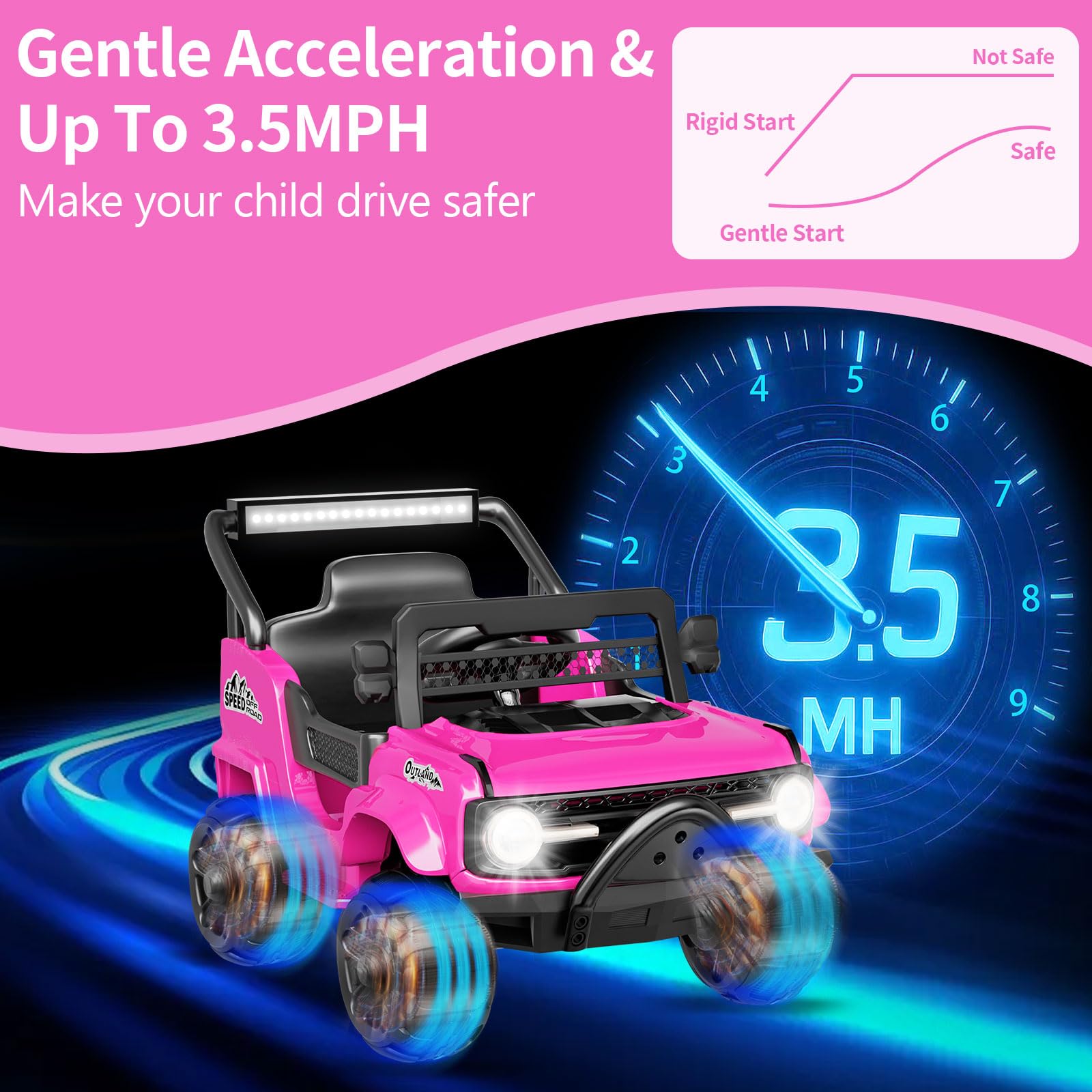 12V 7AH SLA Battery Replacement for Henes Broon RC Ride On Toy Car Model T870-WHT