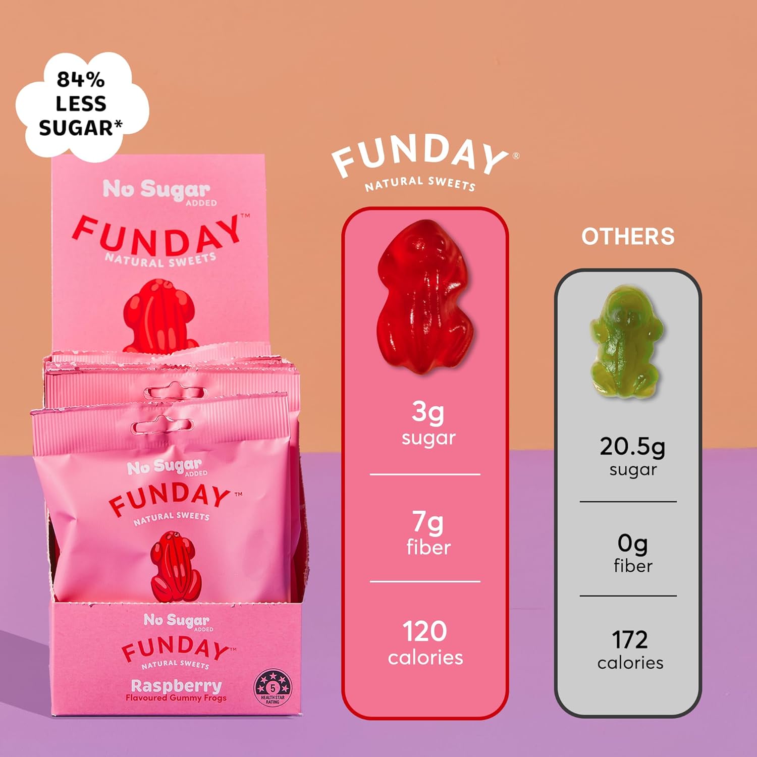 FUNDAY Raspberry Gummy Frogs – 12 Pack – No Sugar Added – Gluten-Free Gummy Candy with Natural Flavors – Better-for-You Sweet & Sour Snack
