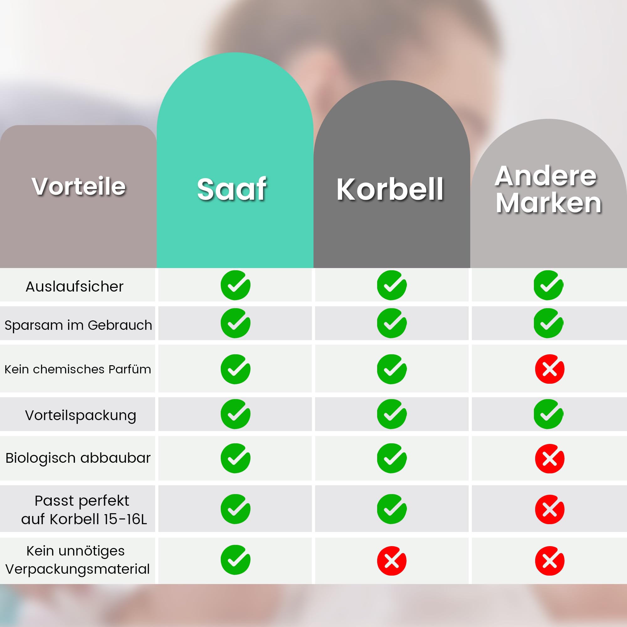 Saaf Windeleimer Nachfüllpack – kompatibel mit Korbell 15/16 Liter und Litter Champ – 6 Stück – Parfümierte Beutel – Einfache Anwendung – Baby Windeleimer Nachfüllungen – Praktisch
