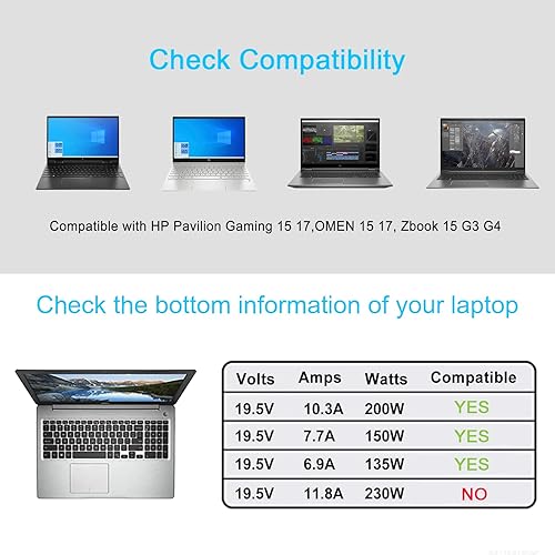 Miniatura 2 de HotTopStar 200W 19.5V 10.3A TPN-DA10 L00818-850 Adaptador de CA compatible con Omen 15 17 ZBook 15 17 Pavilion Gaming 15 17 Envy 15 2020 Cargador