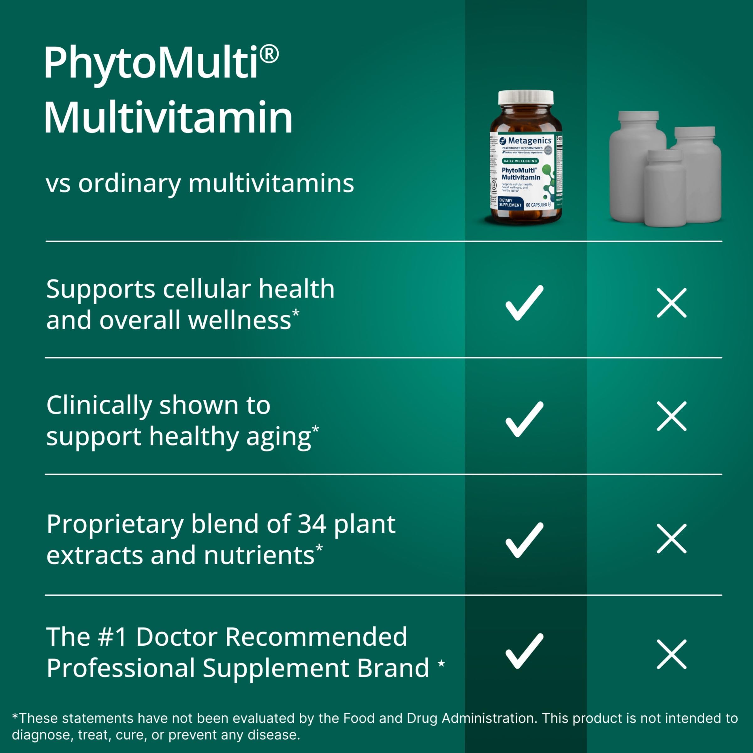 Metagenics PhytoMulti Multivitamin for Men & Women, Chromium, 60 Capsules — Amazon image 8