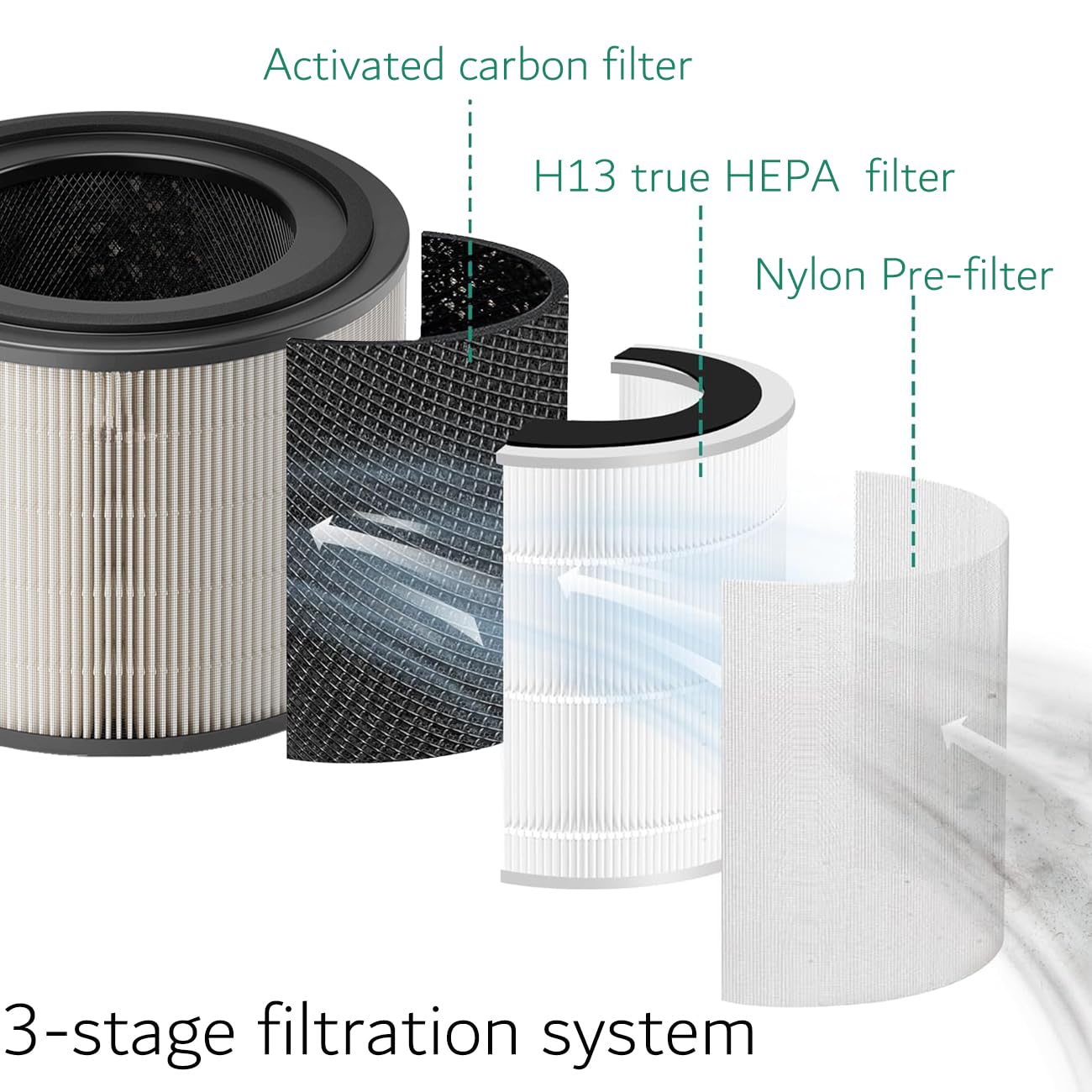 Zapasowy filtr HEPA FY4200/30, filtr zastępczy, kompatybilny z oczyszczaczem powietrza Philips serii 4200 AC4220 i AC4221 NanoProtect 3 w 1 True HEPA (H13), filtr z węglem aktywnym FY4200/30, 2