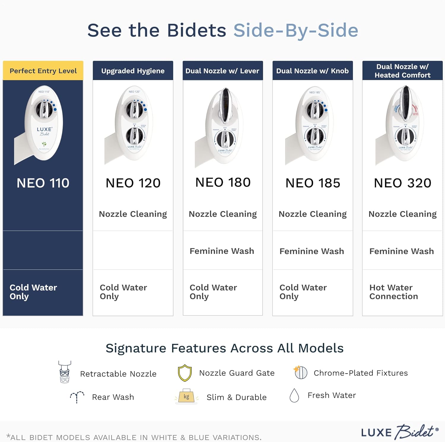 LUXE Bidet Neo 110 - Fresh Water Non-Electric Mechanical Bidet Toilet Seat Attachment (white and white) 17 x 10 x 3 inches - - 