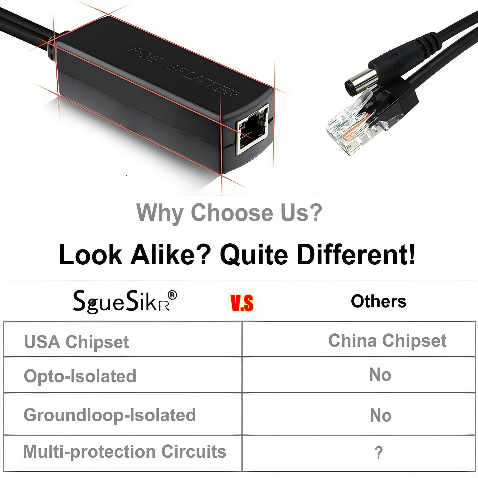 SGUESIKR Premium 4-Pack PoE Splitter 12V 2A, High-End Active PoE to 2.1mm DC - IEEE 802.3af/at Compliant, Crafted with Premium USA Chipset & Opto-Isolator: for Non-PoE IP Cameras & More (24W,2A)