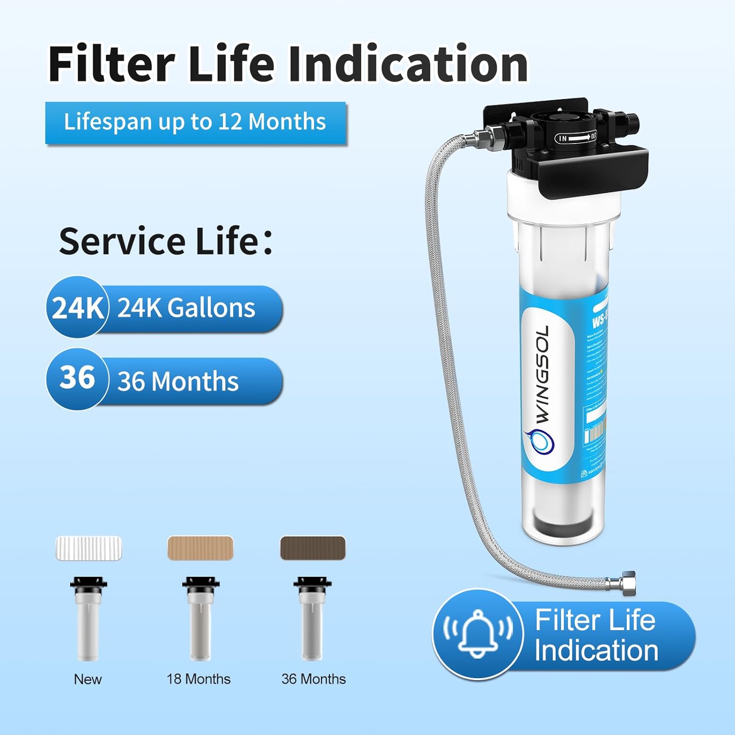 WINGSOL Jumbo Under Sink Water Filter Replacement, Reduce Heavy metals, Chlorine, Alkalize, Long-lasting, 5-in-1, work with WS-US-001 Jumbo advanced (F), Model#WS-USRF-001 Jumbo Advanced
