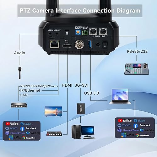 Miniatura 4 de TONGVEO Cámara PTZ de seguimiento automático NDI AI con zoom óptico de 20X, cámara de transmisión en vivo HDMI/SDI/USB3.0 con NDI, ideal para