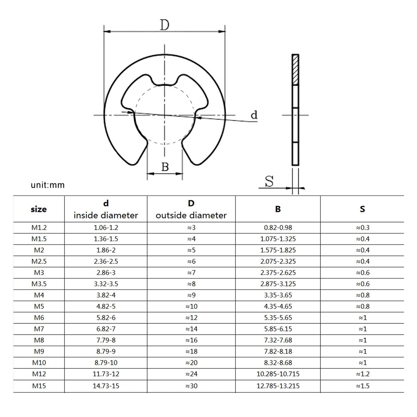 580/1000 Uds M1.2 M1.5 M2 M3 M4 M5 M6 M10 M12 M15 Eje de Acero al Carbono retención Externa Bloqueo E Clip a presión arandela de Seguridad (Color : Set B 1000pcs, Size : 1)