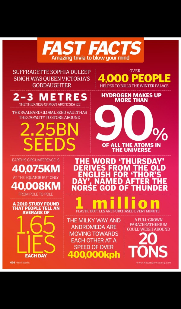 How it Works (Kindle Tablet for Android