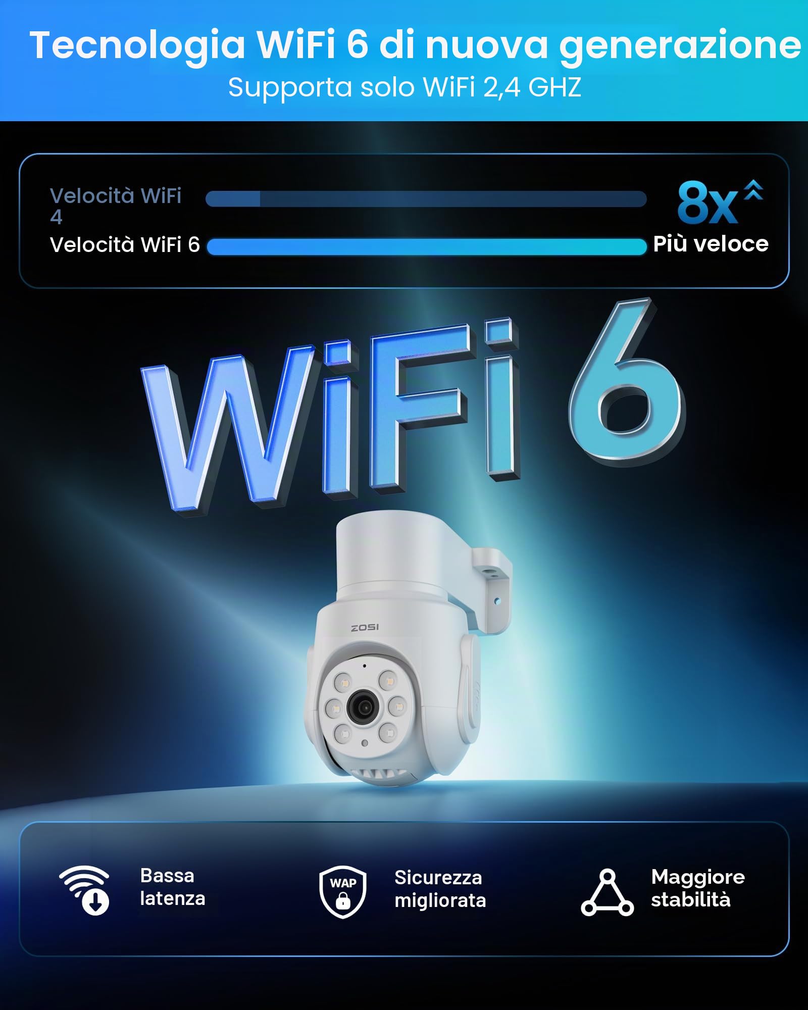 ZOSI 5MP Telecamera di Sorveglianza per Esterno, 8CH 2TB NVR con 12” Monitor, 8x Telecamera WiFi 6 Pan &Tilt, Audio a 2 Vie, Rilevamento Persone AI, Visione Notturna a Colori, C280
