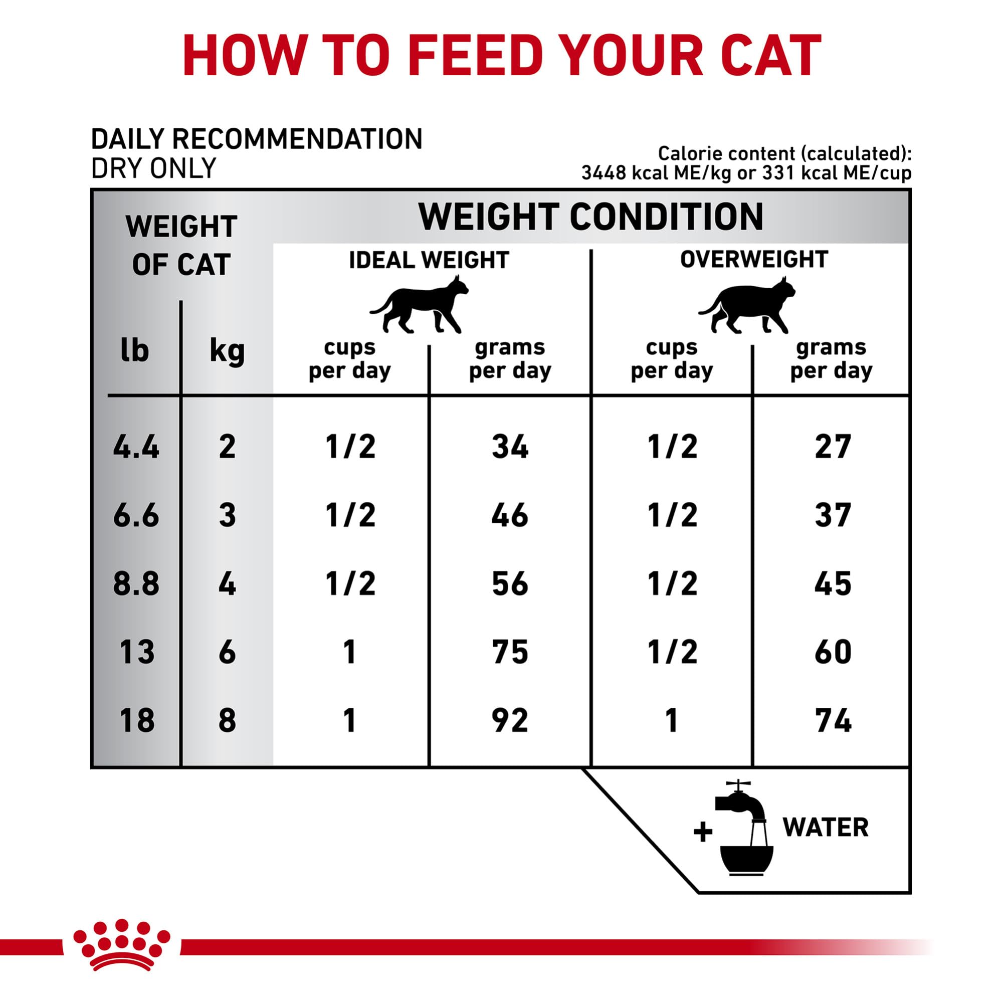 Royal Canin Expert Calm | 4 kg | Alimento completo per gatti adulti | Possibile effetto rilassante | Proteina del latte idrolizzata e L-triptofano