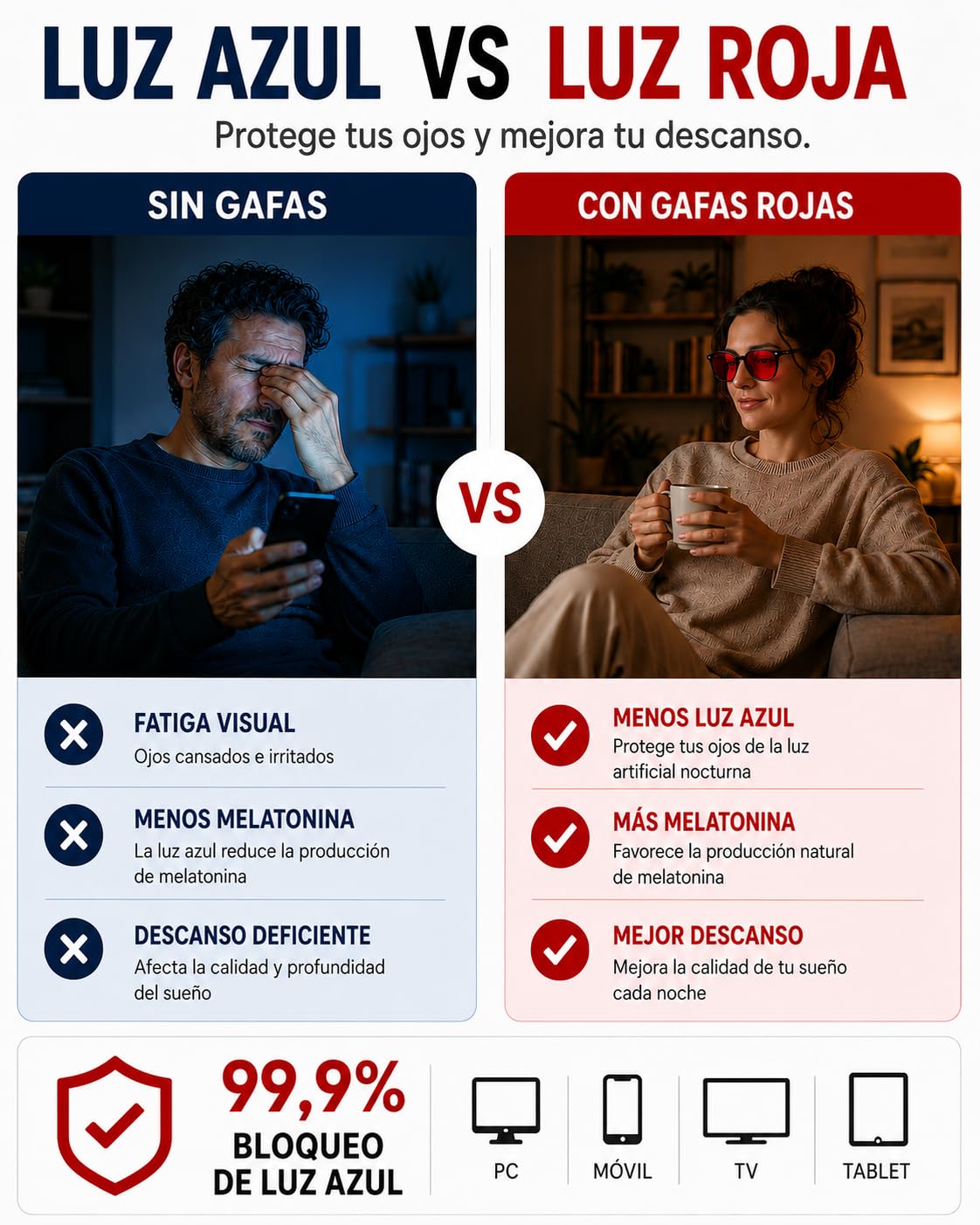 Gafas Luz Roja Biohacking para Dormir y Pantallas | Bloqueo Luz Azul | Lentes Anti Luz Azul TR90 Ultraligeras Unisex | Mejora Sueño, Sin Fatiga Visual | Gaming