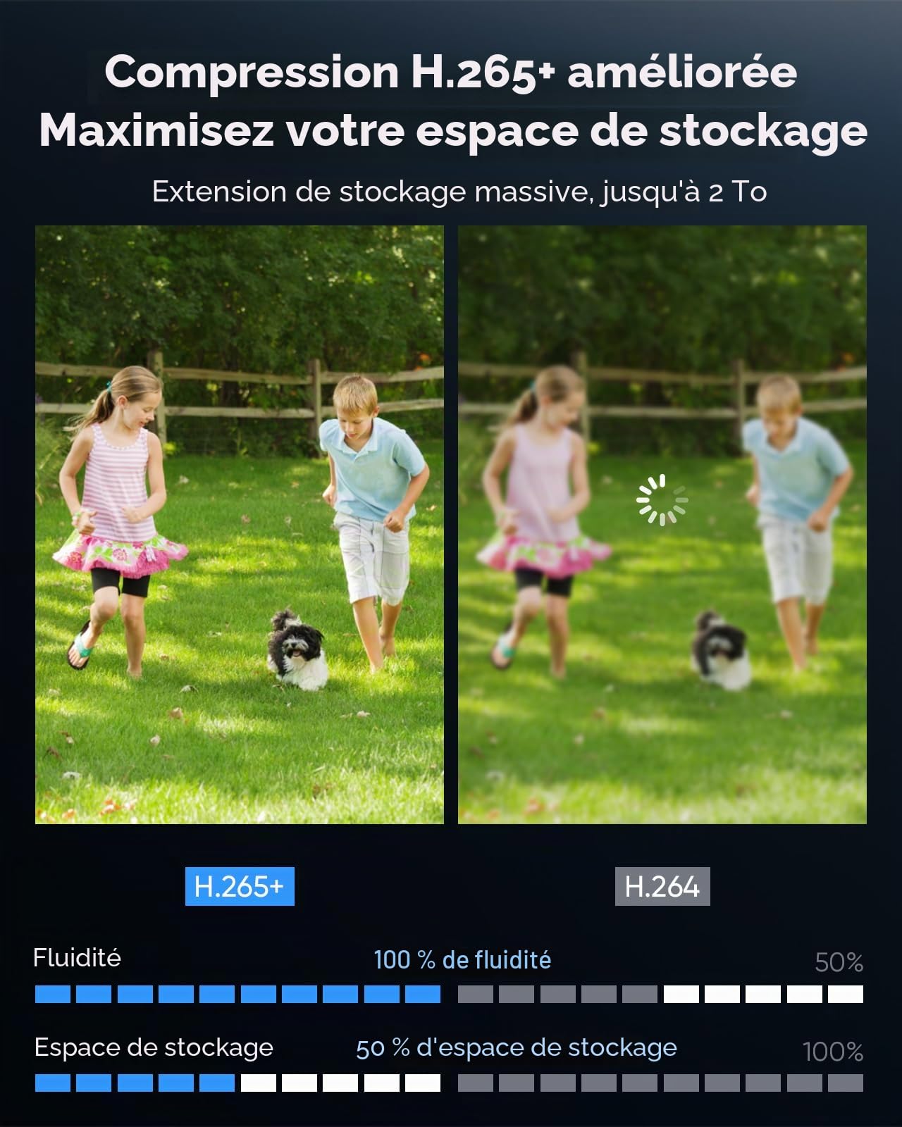 SANNCE Système de Caméra de Sécurité 8CH 1080P Enregistreur vidéo CCTV DVR 5 en 1 avec 8 Caméras Filaires avec Disque Dur de 1 to, Vision Nocturne de 100 Pieds, Alerte de Mouvement, Accès à Distance