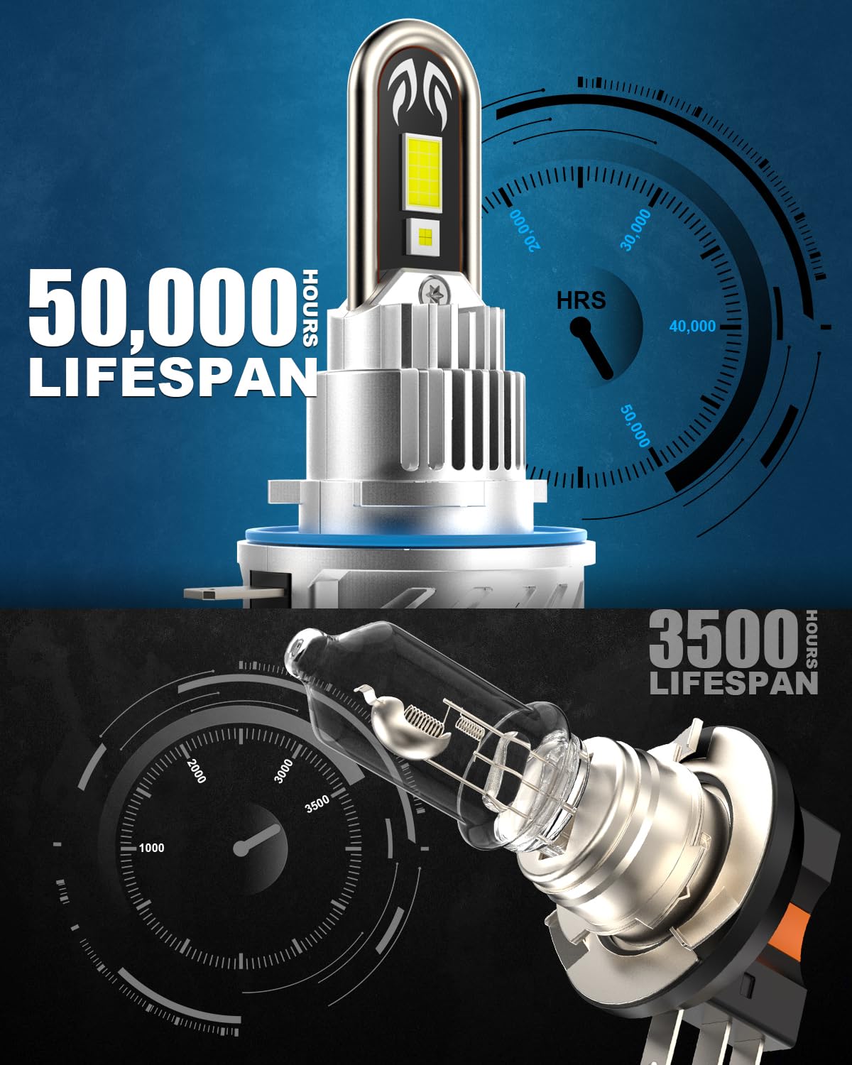 LED H15 Lampadina, 38000lm 160W Sostituzione Kit Luci LED, Plug and Play Dimensione 1:1 Faro 6500K Bianco Abbagliante e Anabbagliante per Auto 12V