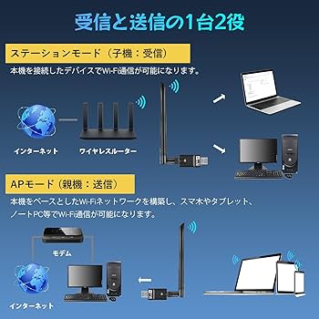 Wi-Fi不調】MacBook Pro Mid 2012・無線LAN子機セット 2012年の