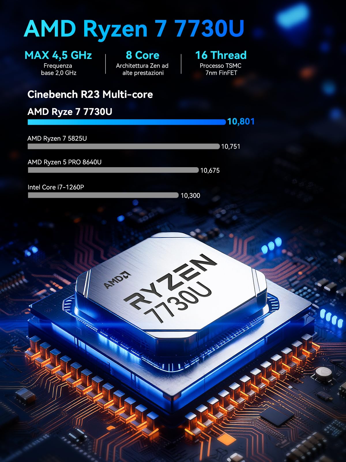 GMKtec M5 Ultra Mini PC Gaming 4K 3 Display - Dettaglio