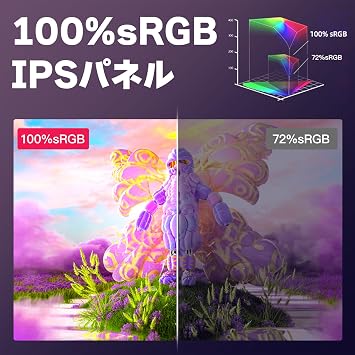 kksmart Mobile Monitor 18.5 Inch Freestanding 100Hz High-Speed Response 100% Wide Color Gamut FHD 1920*1080 Narrow Bezel Ultra-Slim Non-Glossy IPS Panel Mobile Display Gaming Monitor Built-in