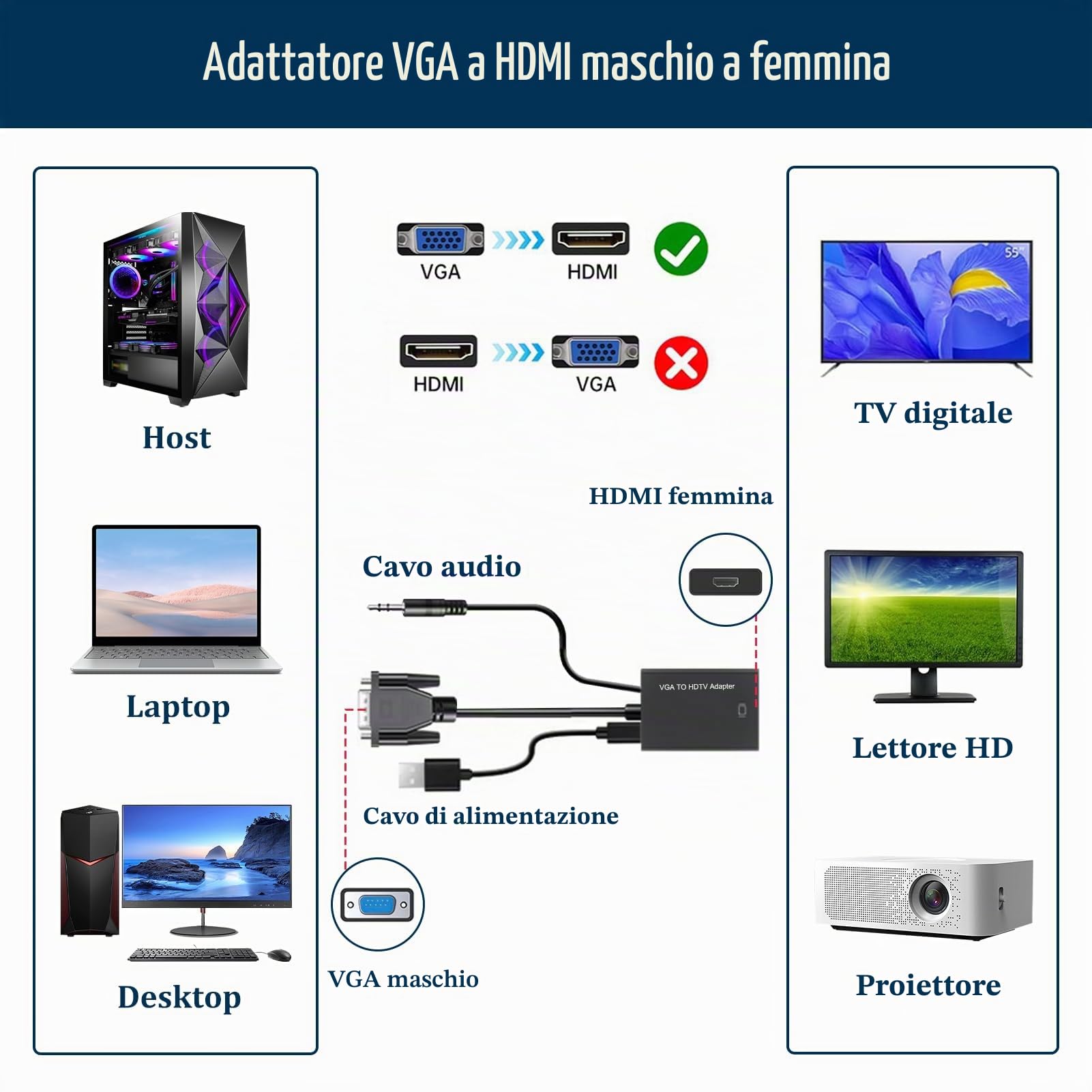 Adattatore da VGA a HDMI, 1080P Convertitore VGA Maschio a HDMI Femmina con Cavo Audio da 3,5 mm e Cavo USB, Compatibile con PC Desktop Laptop Monitor Proiettore HDTV, per Trasmissione Video e Audio
