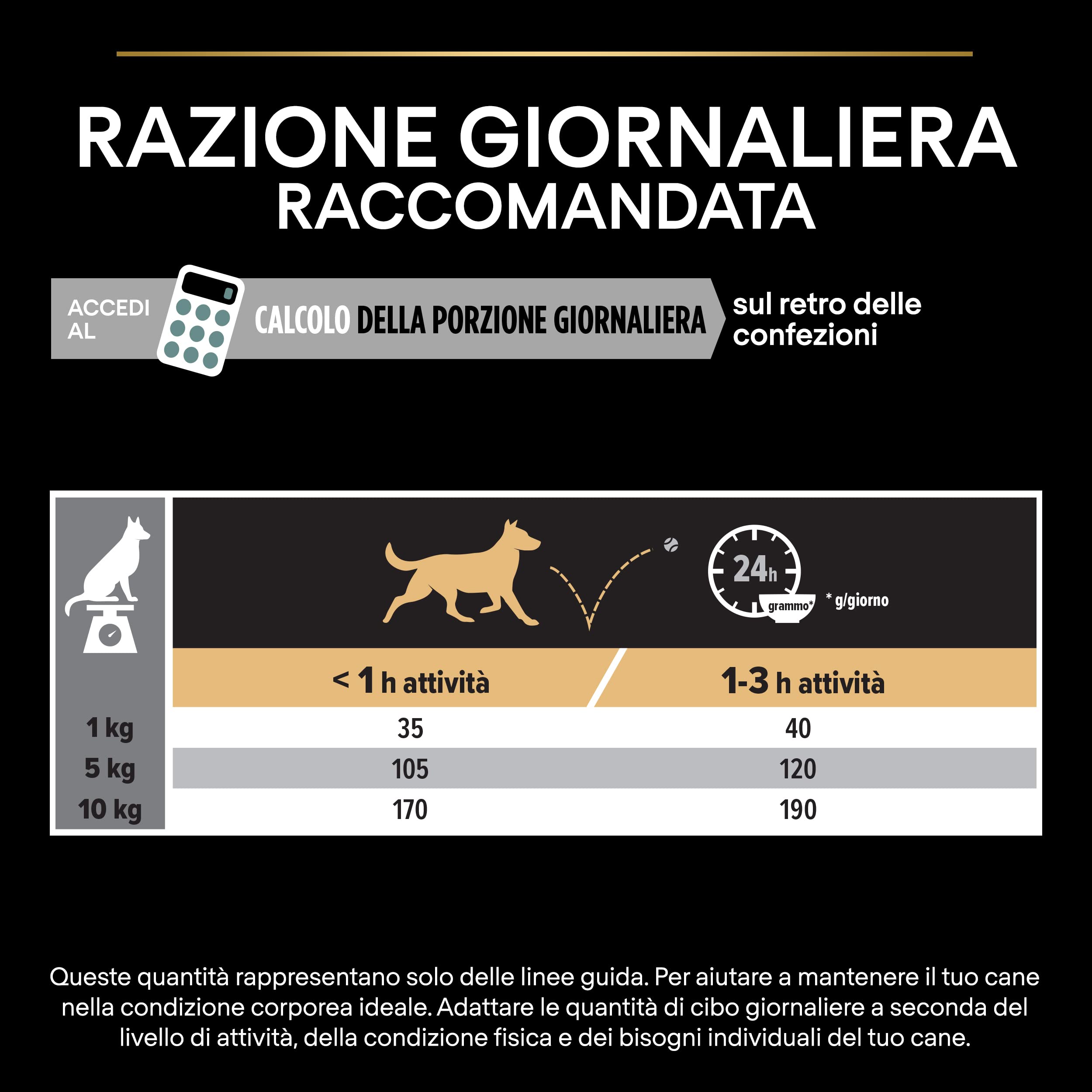 Purina Pro Plan Small e Mini Adult Optidigest Grain Free Cane Crocchette, 4 Sacchi da 2.5 kg