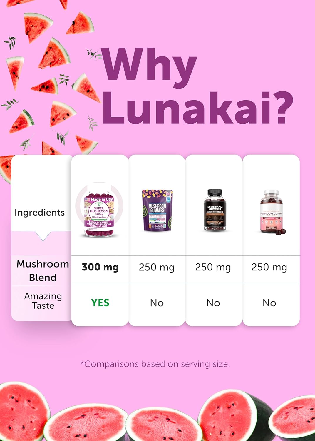 Lunakai USA Made Super Mushroom Gummies for Adults – 10-in-1 Adaptogenic Mushroom Supplement with Lion’s Mane – Daily Focus & Brain Support, 60ct - Image 9