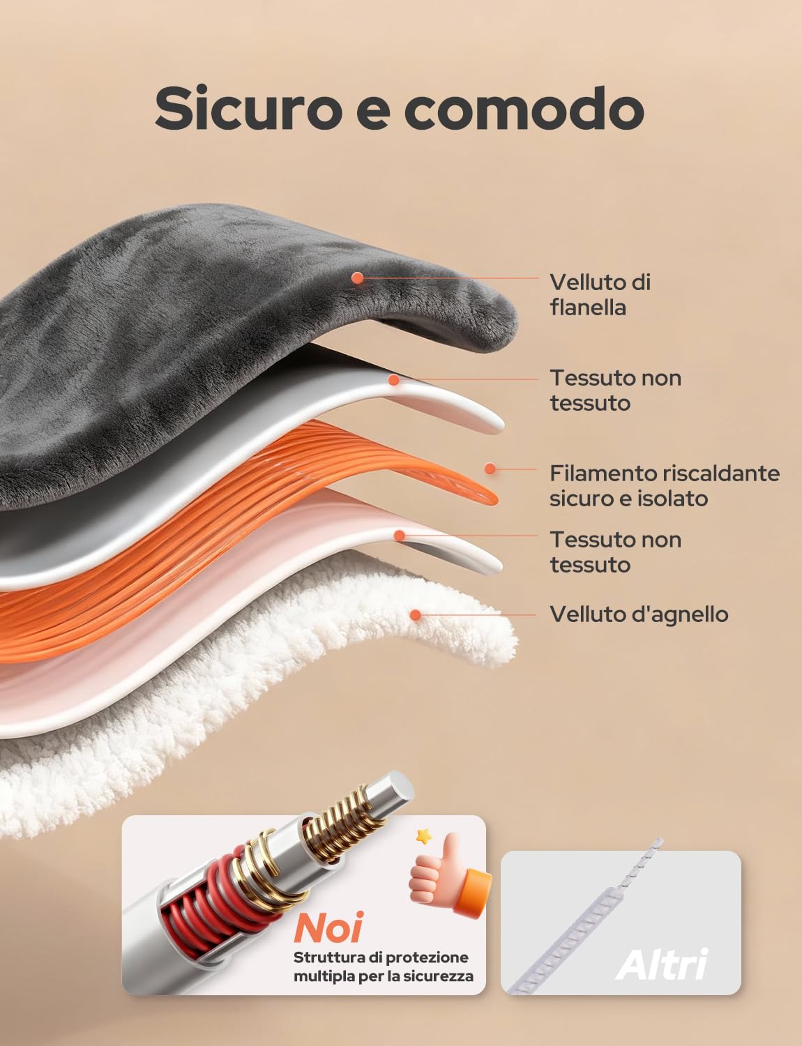 Coperta Termica Elettrica 200x180cm,Schermo LED-10 Livelli Temperatura,9 Impostazioni di Timer,Microfibra+Pile di Agnello,Lavabile,Riscaldamento Rapido,Spegnimento,Automatico-Grigio Scuro