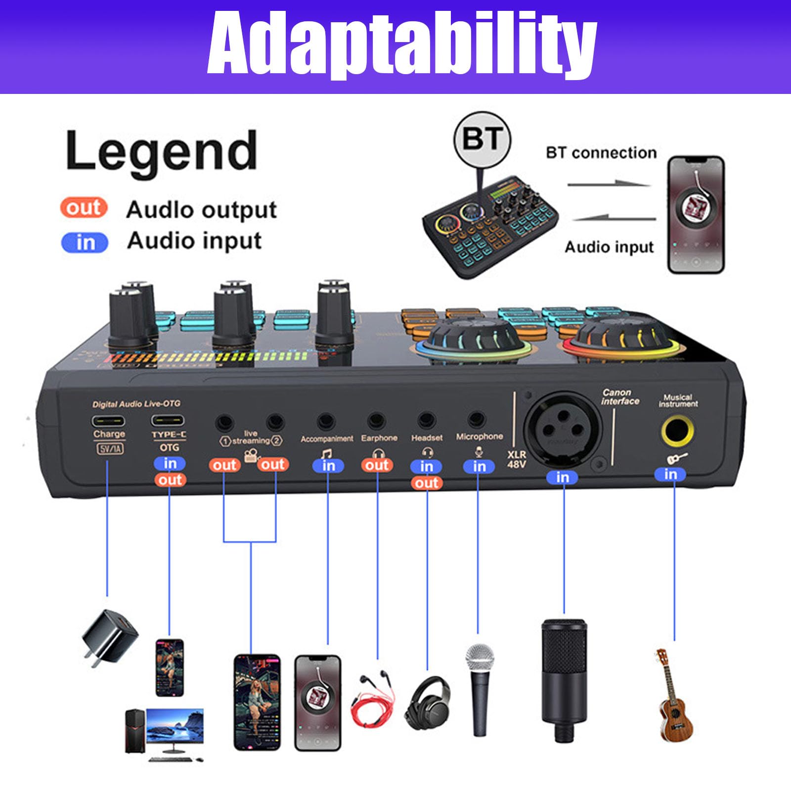 Mixer Audio con Scheda Audio Live, Mixer DJ con Cambia Voce Interfacce Audio Multiple Effetti Sonori Fai da te e Mixer per Musica di Sottofondo TikTok Karaoke Gaming e Streaming Live