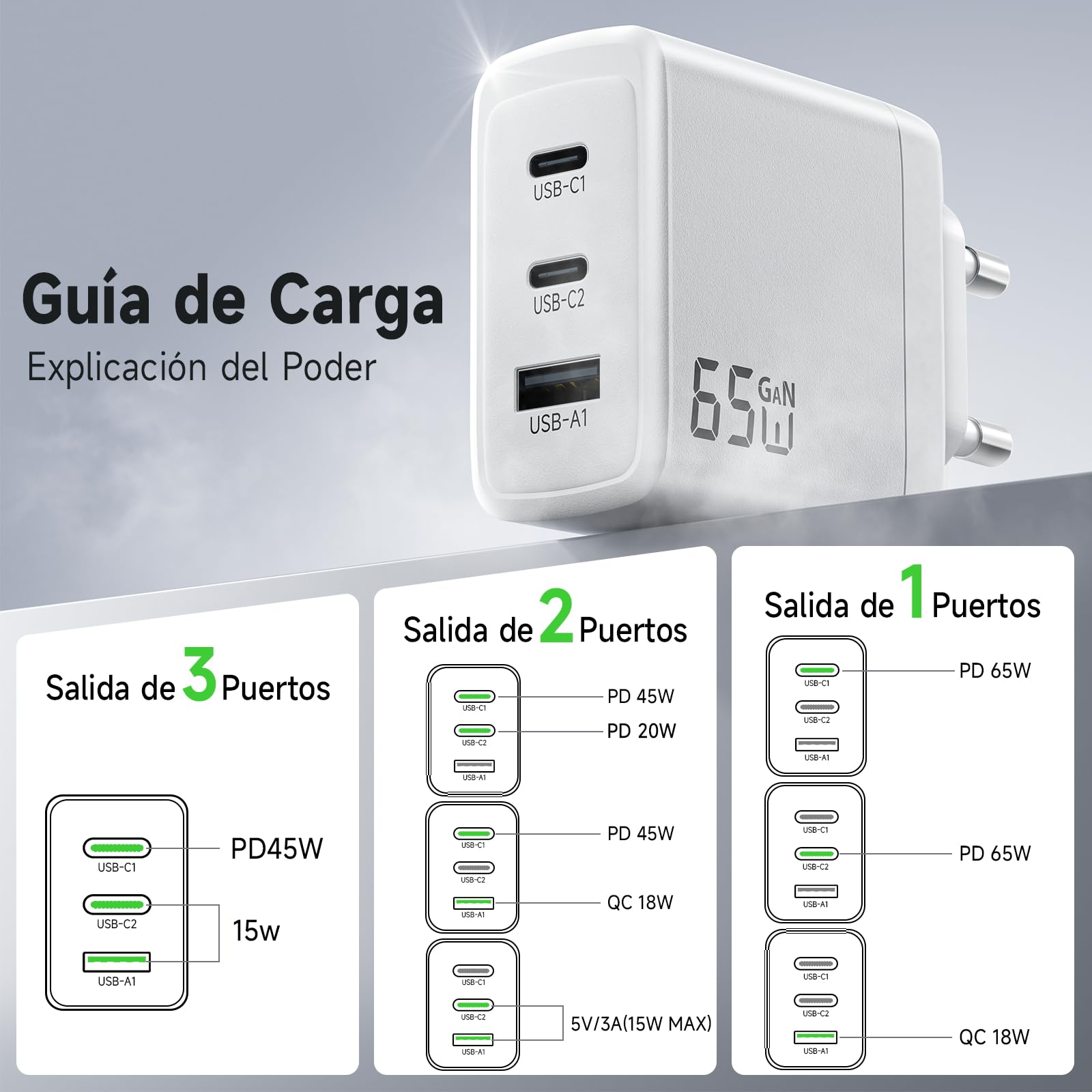 Cargador USB C 65W, Carga Rápida 3 Puertos PD3.0 & QC3.0, GAN II con Cable USB C Trenzado 2M, Compatible para MacBook Pro/Air, para iPhone 17/16/15, para Samsung Galaxy S25/S24/S23/S22 Ultra