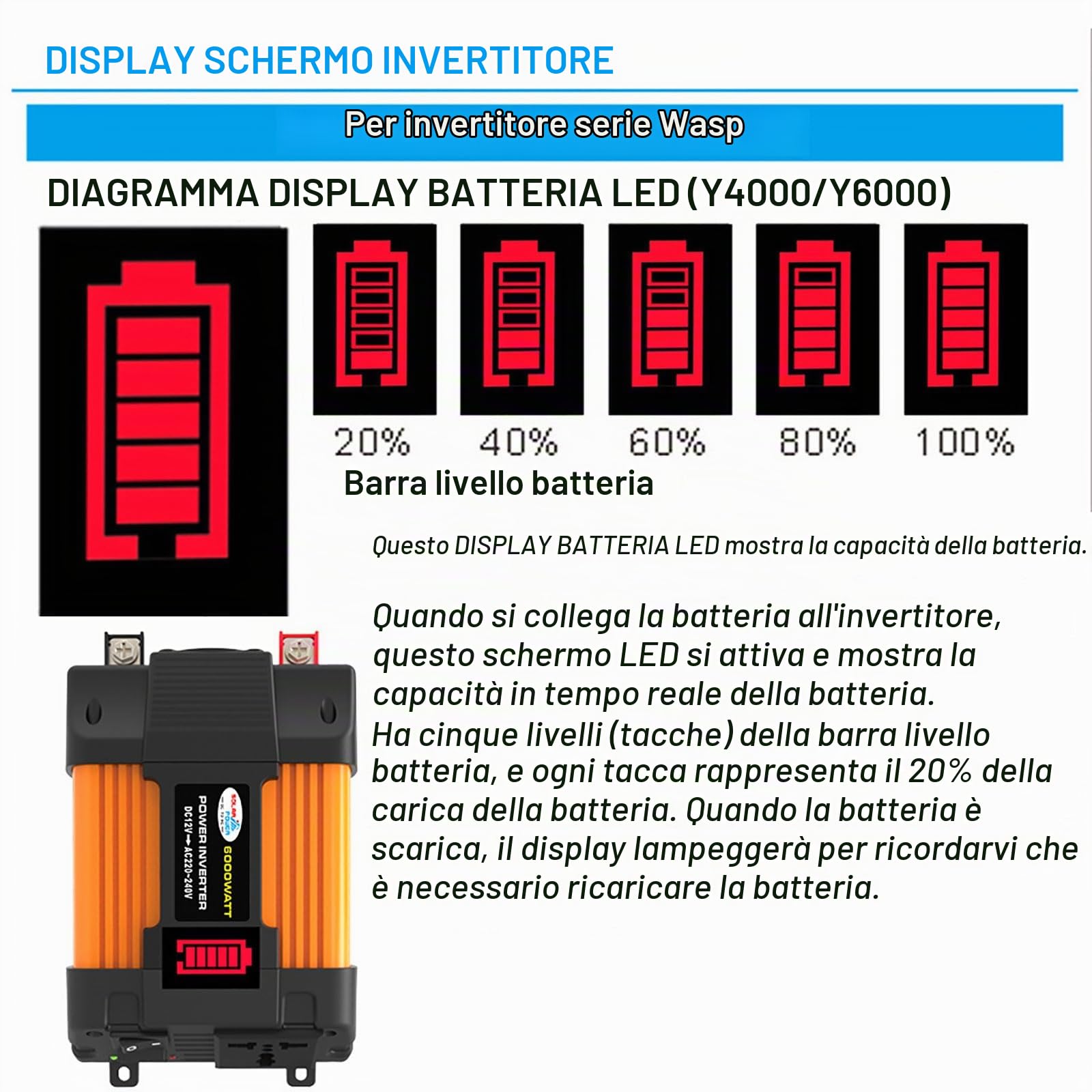 Kit pannello solare monocristallino 4000W 110V-220V con controller intelligente 30A - Sistema di backup for camper/casa Display LED(220V)