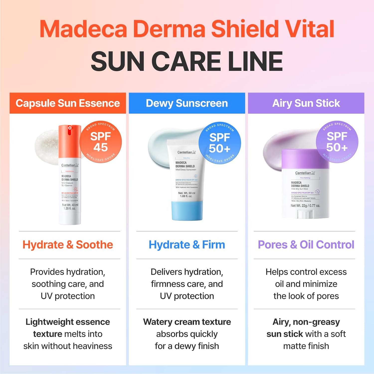 CENTELLIAN 24 Madeca Derma Shield Vital Capsule Sun Essence Broad Spectrum SPF45 40ml – Lightweight Essence Sunscreen with TECA, Hydration, Soothing Cooling Care & Barrier Support for Sensitive Skin
