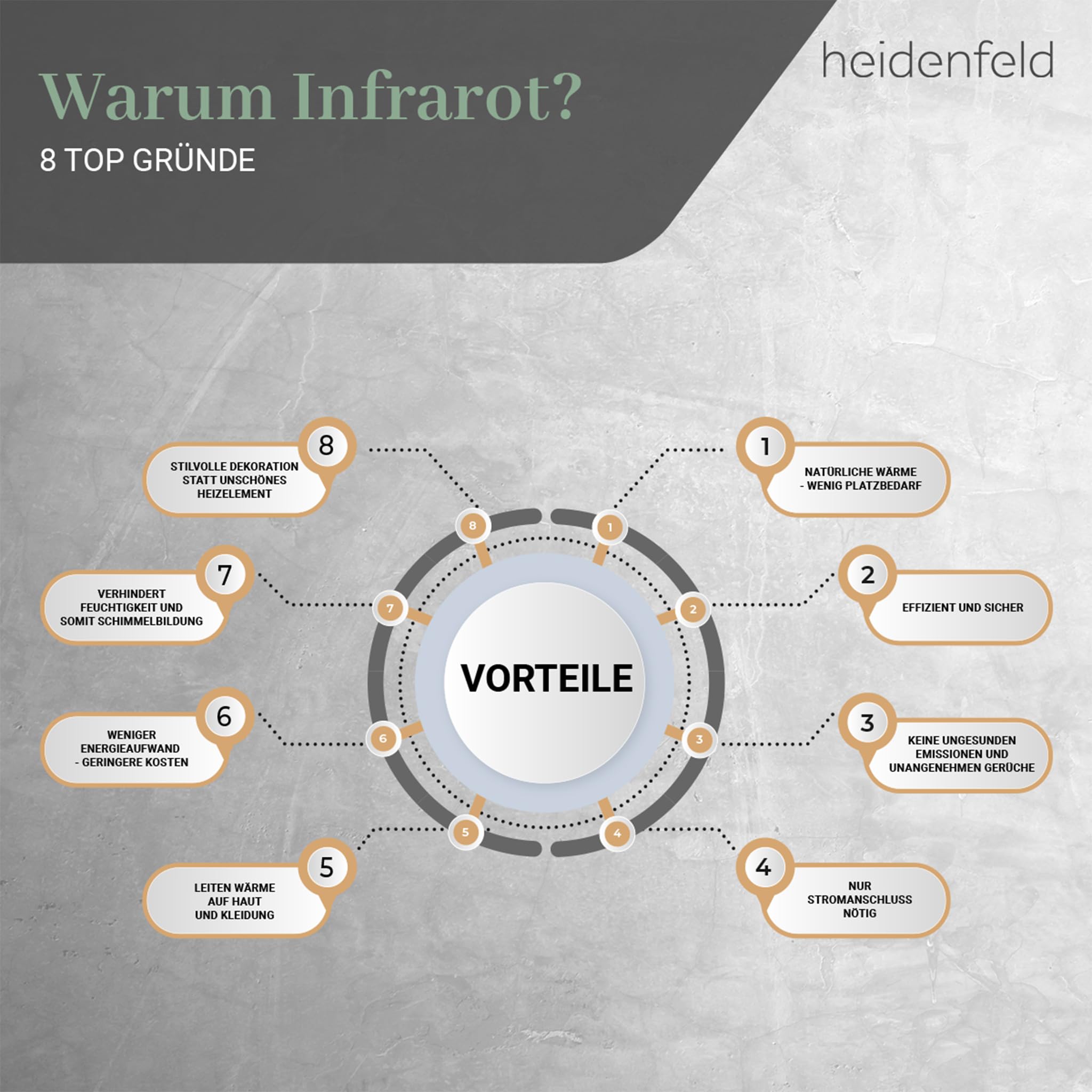 Heidenfeld Infrarotheizung HF-HP100-3 | 𝟭𝟬 𝐉𝐀𝐇𝐑𝐄 𝐆𝐀𝐑𝐀𝐍𝐓𝐈𝐄 - 600 Watt - Bis 16 m² - Infrarot Heizkörper - Elektroheizung mit Thermostat - Überhitzungsschutz (HF-HP100-3 600 Watt)