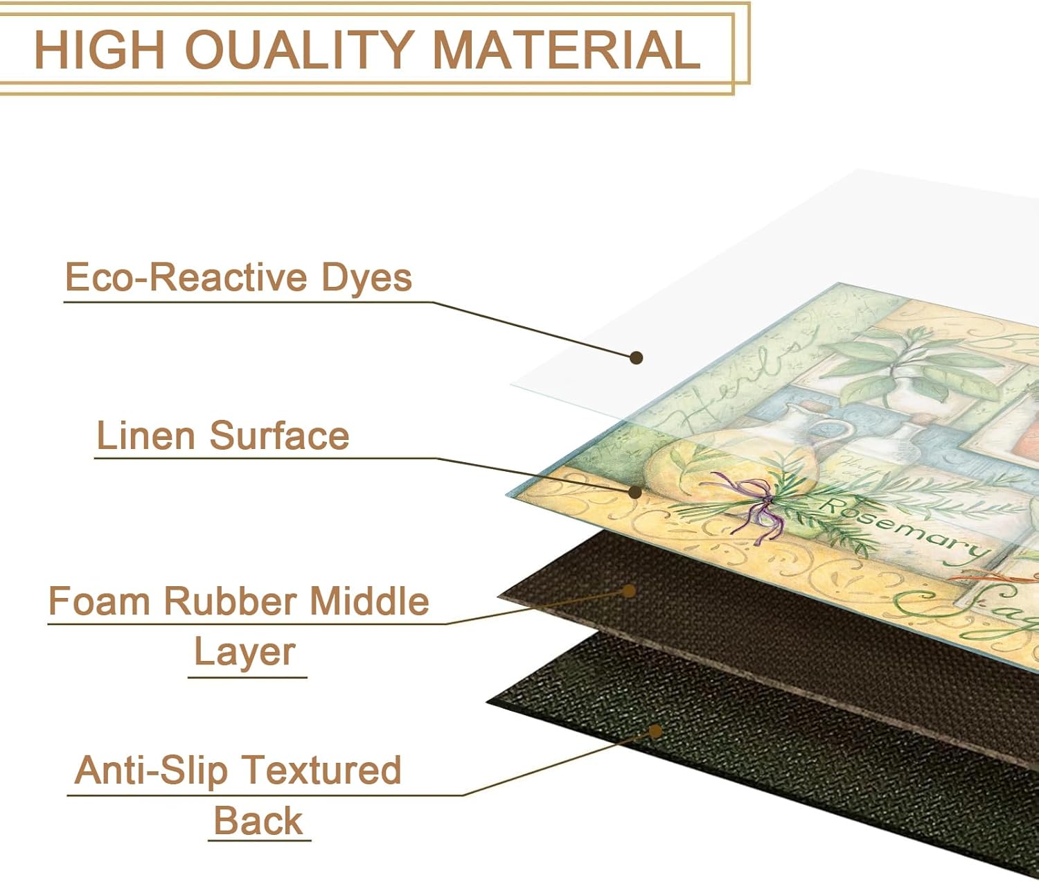 Kitchen Mat Cushioned Kitchen Mats for Floor, Anti-Fatigue Mat Waterproof Kitchen Rug Non-Skid Comfort Standing Mat for Kitchen Office Sink Laundry 24"x48"