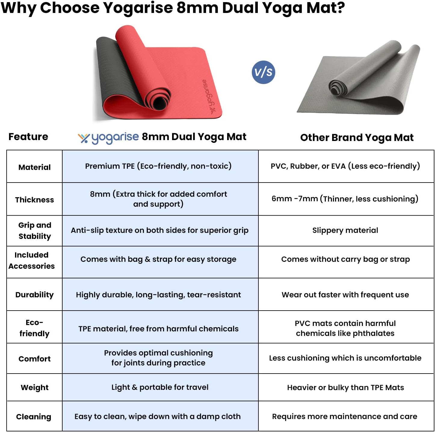 8mm Dual Yoga Mat with Bag & Strap, Yoga Mat for Women & Men, Premium TPE Material Extra Thick Exercise Yoga Mat for Workout, Yoga, Fitness, Exercise Mat Anti Slip Mat, Yoga Mat Gym Mat (Red