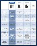 Reolink 5MP Videocitofono Wi-Fi 2,4/5 GHz con Chime, Video Doorbell WiFi - 9