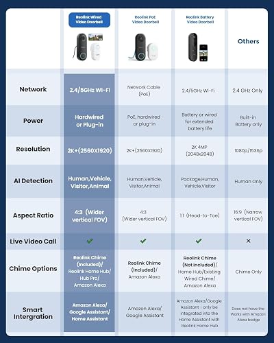 Reolink 5MP Videocitofono Wi-Fi 2,4/5 GHz con Chime, Video Doorbell WiFi - 9