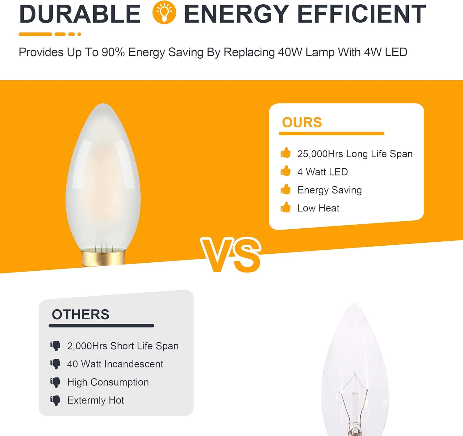 Frosted E12 LED Candle Light Bulbs 40W Equivalent- 4W Dimmable Chandelier E12 LED Bulb- 2700K Soft Warm- B11 Vintage Candelabra Lightbulbs for Bedroom Pandent Lamp, Ceiling Fans, Wall Sconce- 3 Count