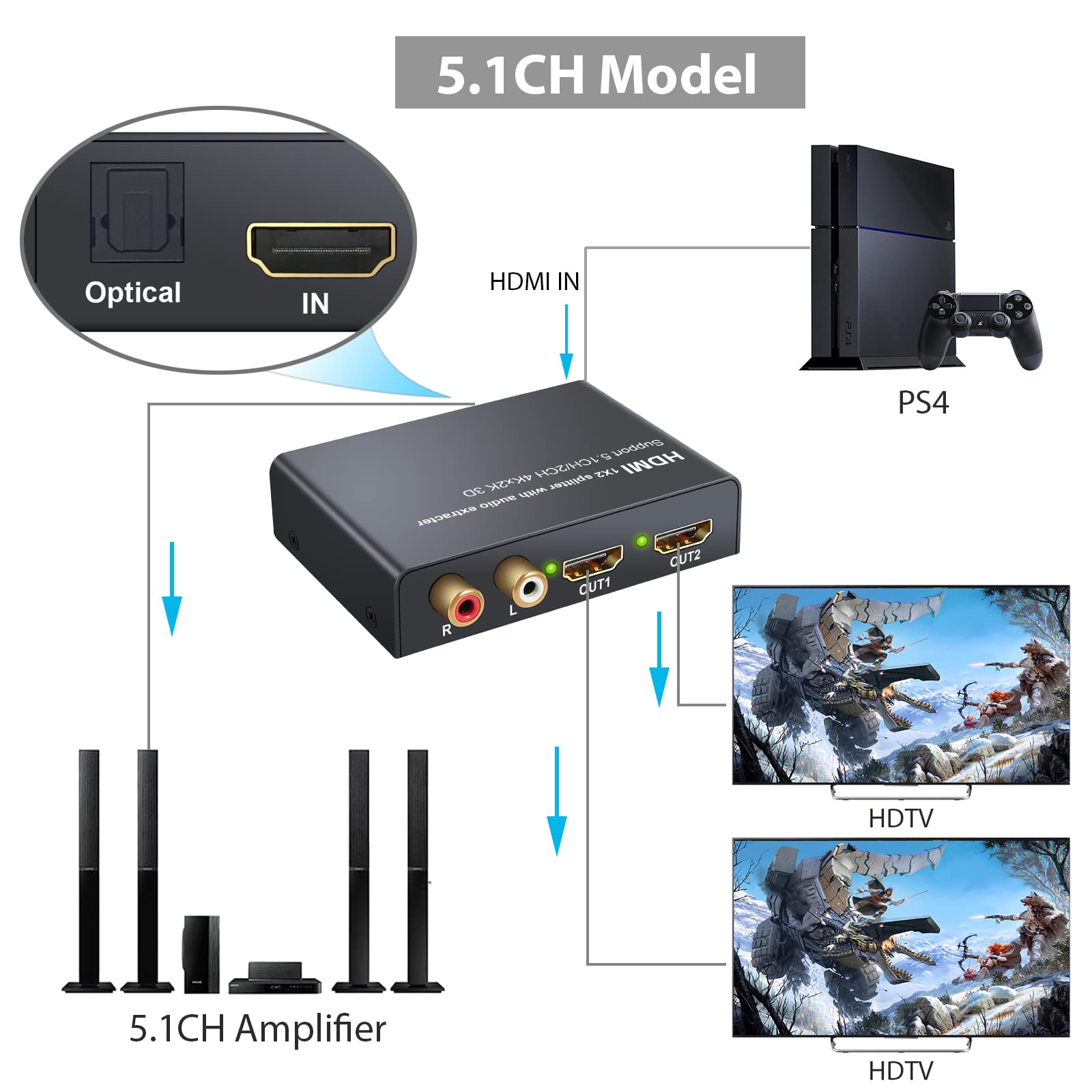 LiNKFOR HDMI Audio Estrattore 2 Uscite 4K 3D con Alimentatore HDMI a SPDIF Toslink Ottico + 2 Uscite Video HDMI Splitter HD Digitale a Stereo Analogico R/L 2CH/5.1CH per Blu-ray DVD SKY Box PS3 PS4