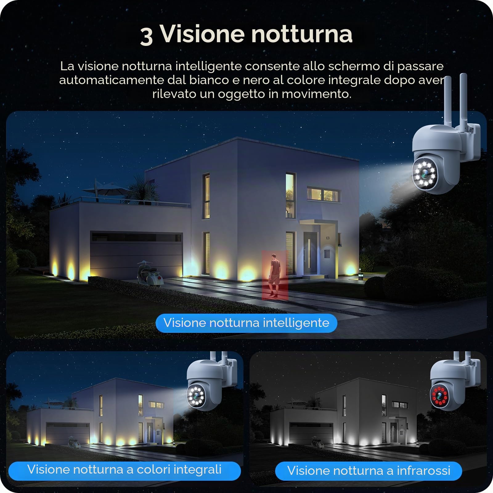 CAMCAMP Telecamera WiFi Esterno, Telecamera Aggiuntiva, Tracciamento Automatico, Registrazione 24/7, Visione Notturna a Colori, 5G wi-fi, Rilevamento Movimento, Solo CAMCAMP WiFi NVR, CloudEye 365 APP