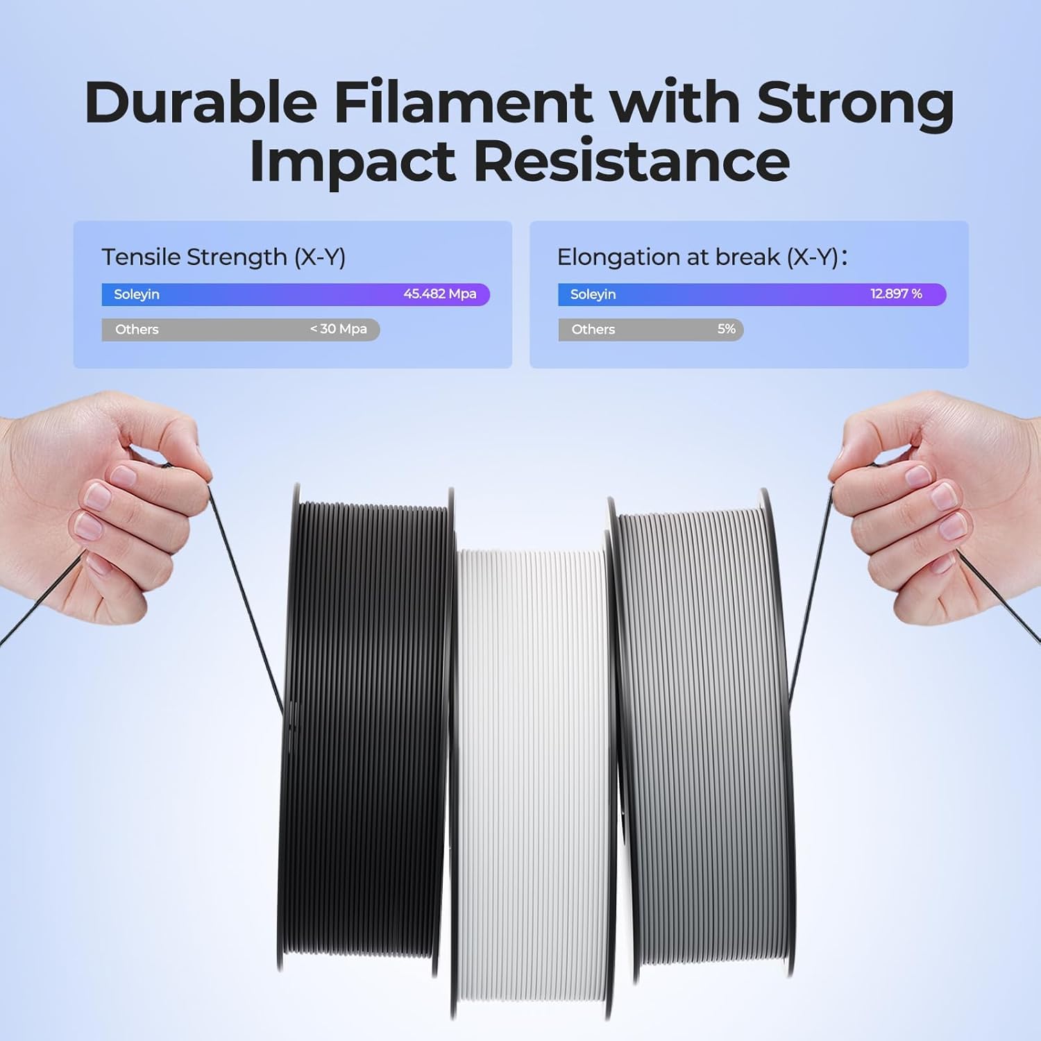 SOLEYIN filament PLA 1,75 mm zestaw 4 kg, filament do drukarki 3D PLA dokładność wymiarowa +/- 0,02 mm starannie nawinięty, pasuje do większości drukarek FDM 3D (czarny, biały, czerwony i niebieski)