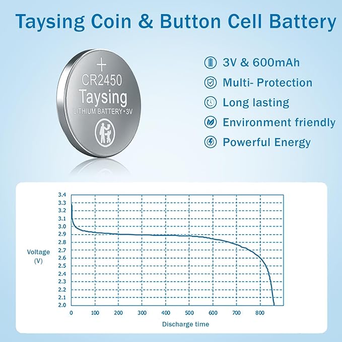 Taysing 50 Unidades CR2450 3V Pilas de Botón Litio Alta Capacidad miniatura 5