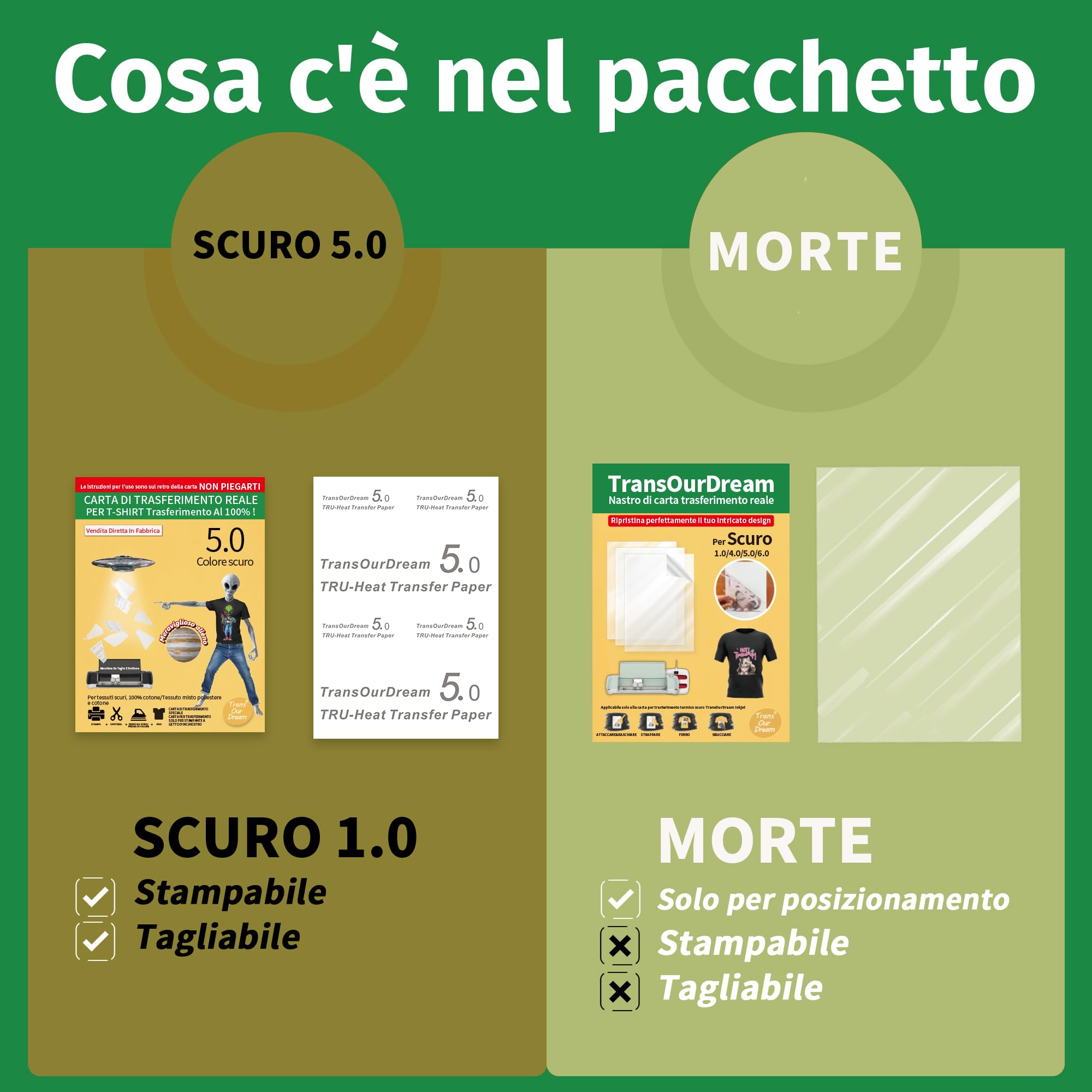 Transferpaper Surio 5.0+Transfertape A4(10+5 Fogli), Carta per trasferimento a Getto d'inchiostro Reale,Carta termoadesiva per Tessuti Scuri,Carta per Magliette a Colore