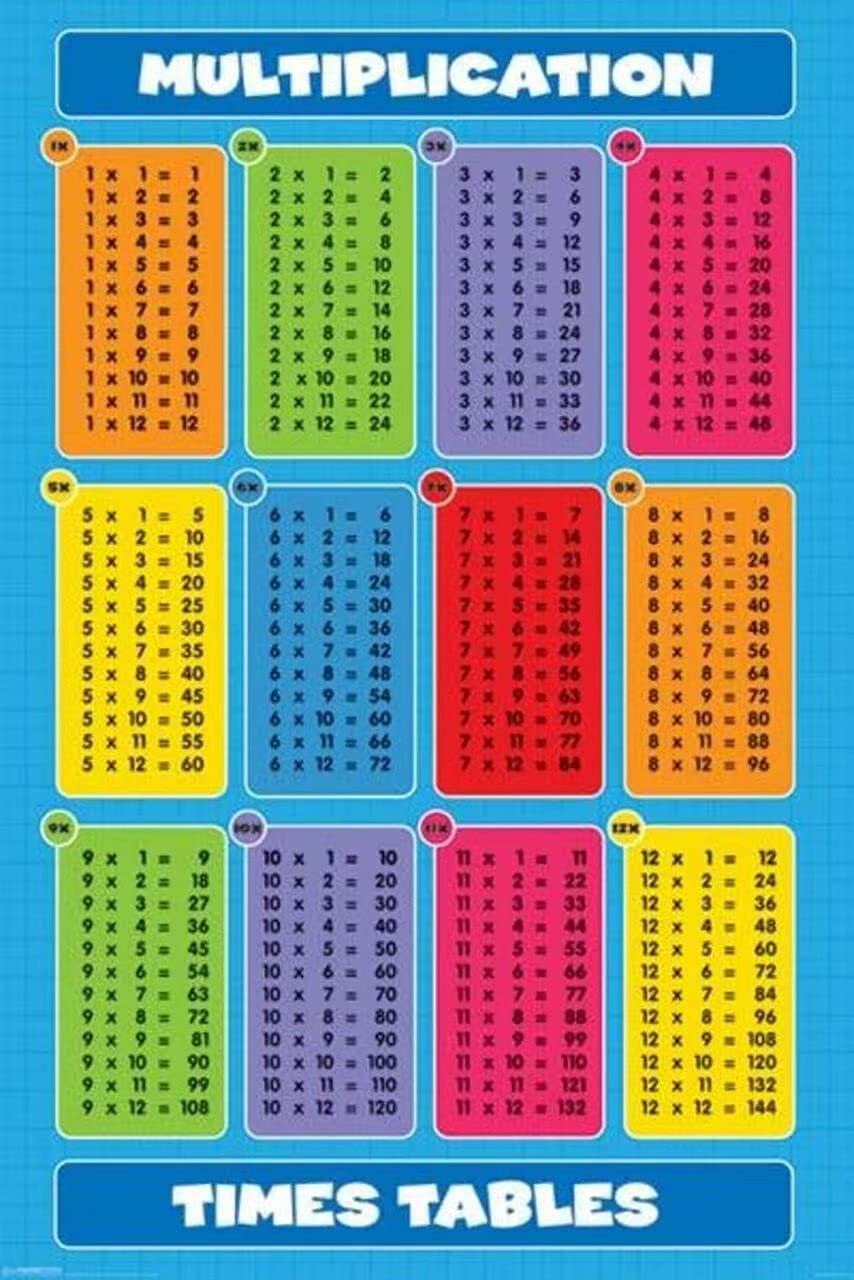 Table De Multiplication Poster Cartes éclair De Multiplication Et De