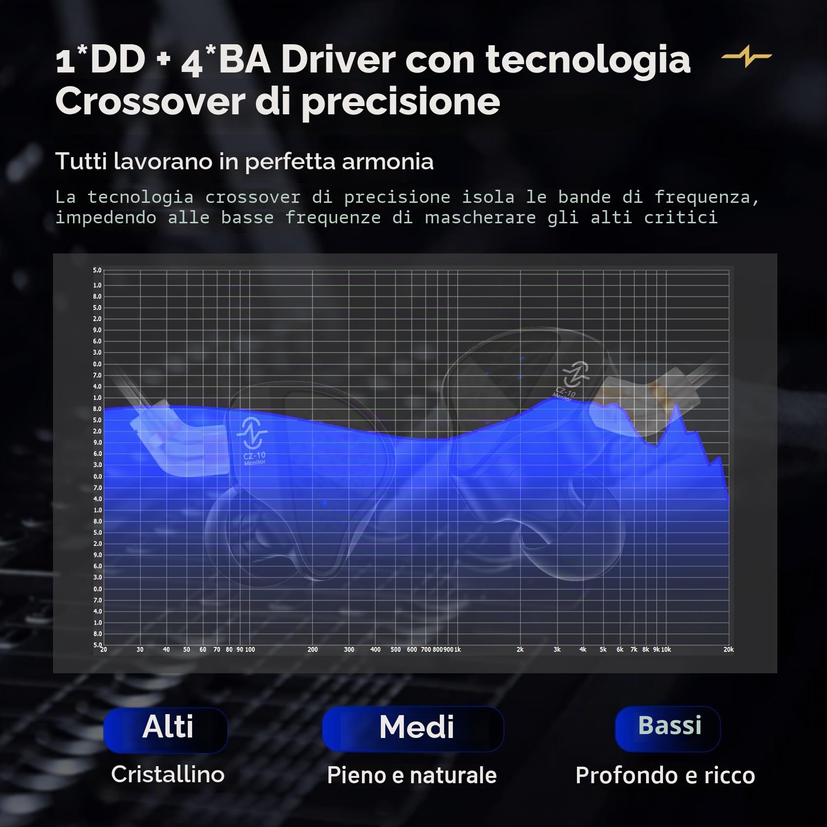 Yinyoo CCZ CZ10 - Auricolari da gioco cablati Iems 1DD+4BA, alloggiamento in lega di zinco, monitor in-ear con cavo OFC staccabile per audiofili, giocatori