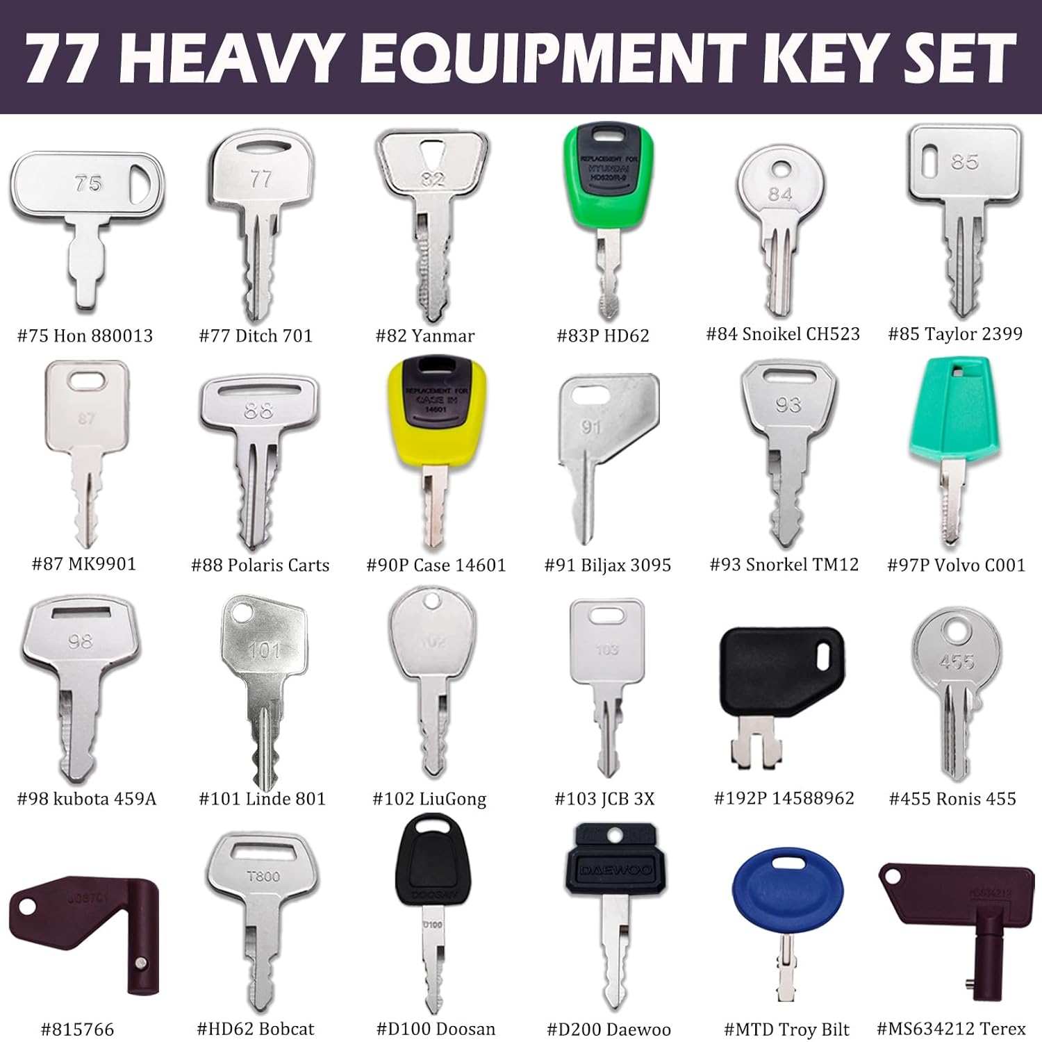 77 Equipment Master Keys, Heavy Construction Equipment Machiney Key Set fit Cat JCB Case John Deere Volvo JLG Terex Komatsu Kubota Yanmar Daewoo Forklifts Hyster Hitachi and More