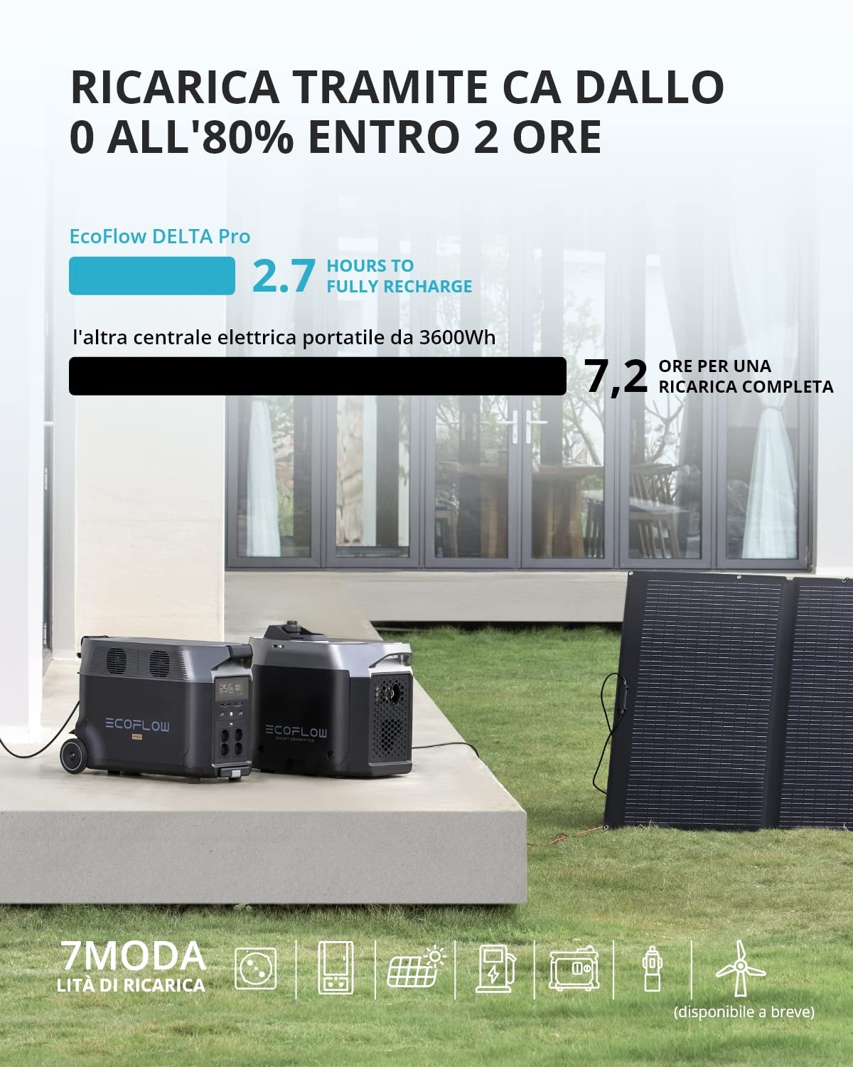 ECOFLOW DELTA Pro Generatore di Energia Portatile 3,6 kWh-25 kWh Ricondizionato