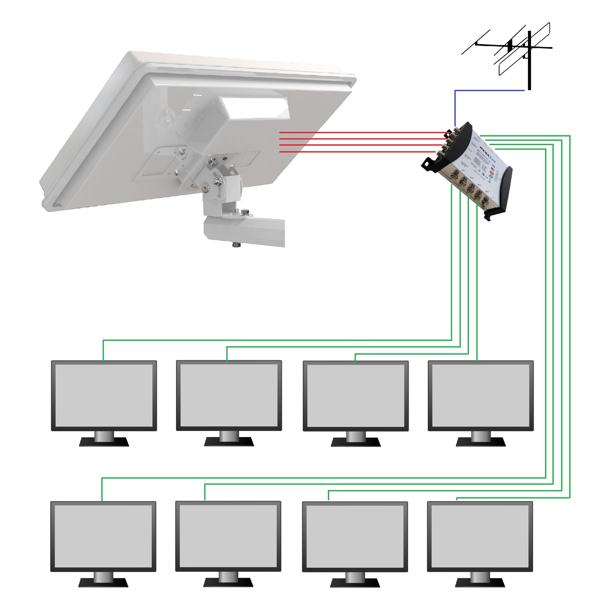 Set: SELFSAT H30D4+ Flachantenne + Fensterhalterung + Megasat Multischalter 5/8 (Full HD 4K UHD Sat Anlage für bis zu 8 Teilnehmer)