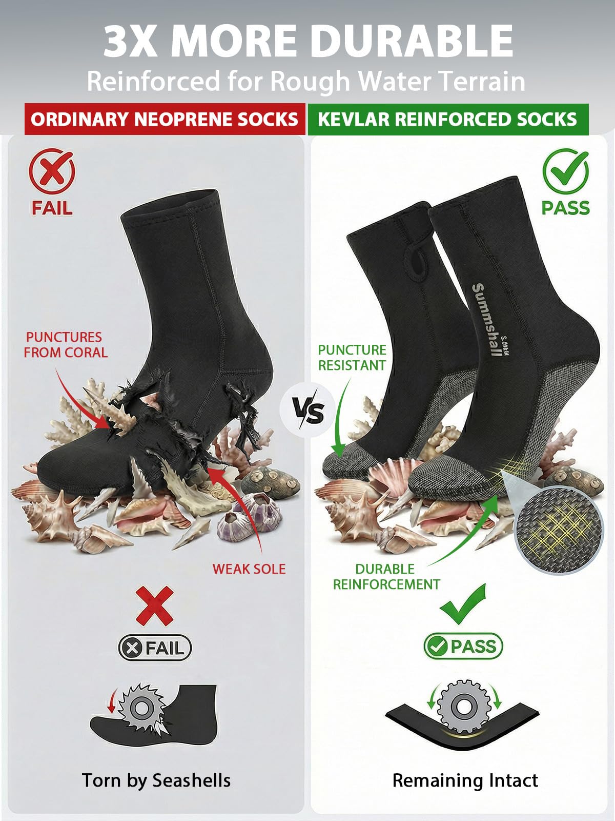 Kevlar Neoprensocken, schnitt- und durchstoßfeste Neopren Socken für Damen und Herren, 3 mm ultra-rutschfeste, strapazierfähige Wattsocken zum Schnorcheln, Speerfischen und Riffwandern